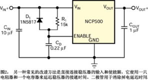 低压降线性稳压器作为电压监控器的研究