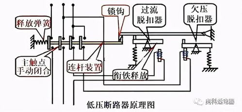 图文讲解 断路器的作用 参数 工作原理以及分断时间计算